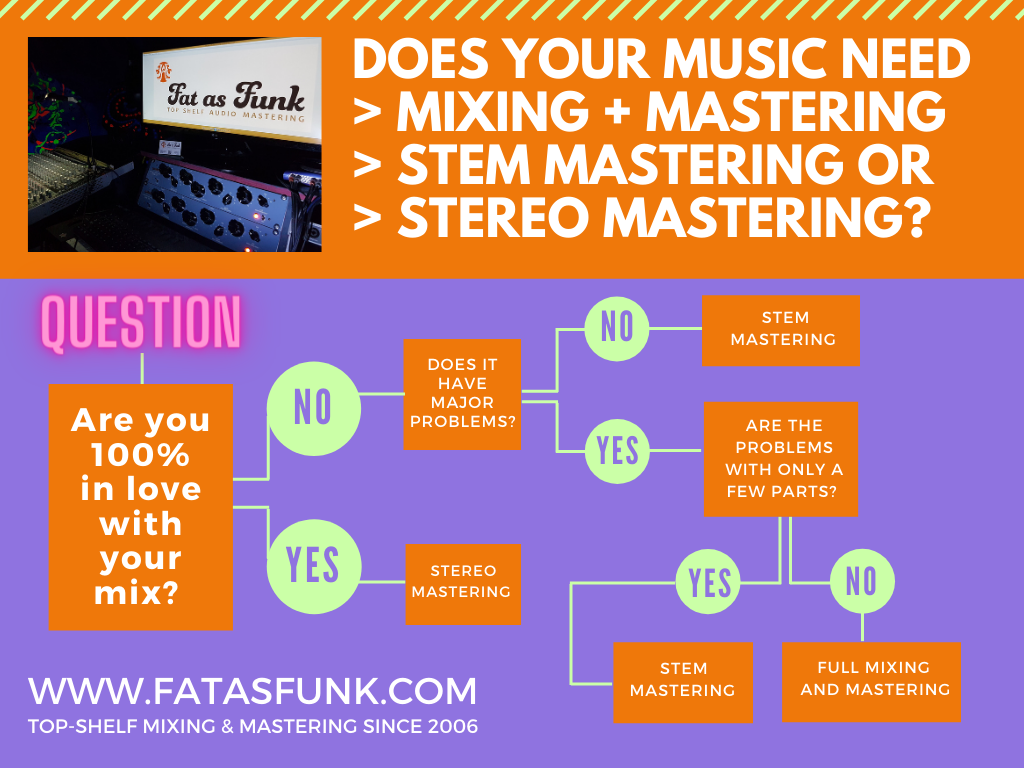stem mastering mixing or stereo mastering